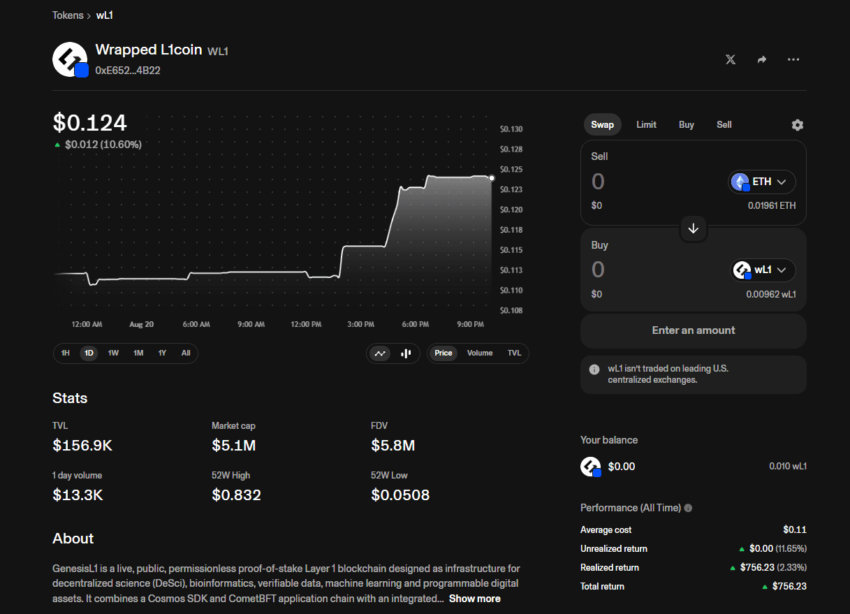 Verified Wrapped L1 market and swap panel on Uniswap Base
